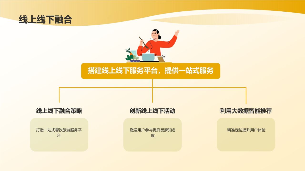 餐饮旅游营销策划:创新策略引领行业潮流