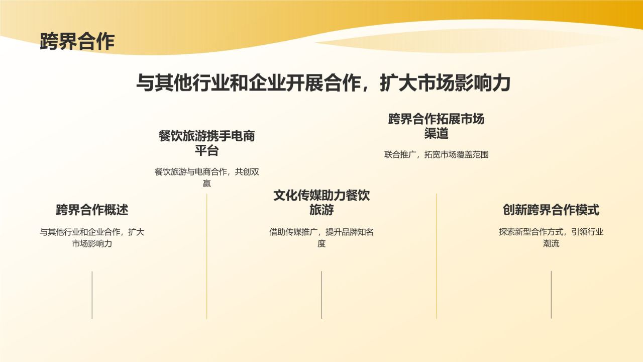 餐饮旅游营销策划：创新策略引领行业潮流