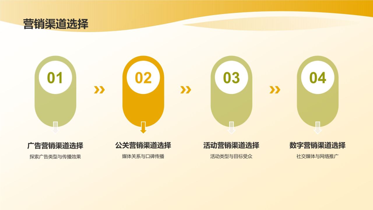 餐饮旅游营销策划：创新策略引领行业潮流
