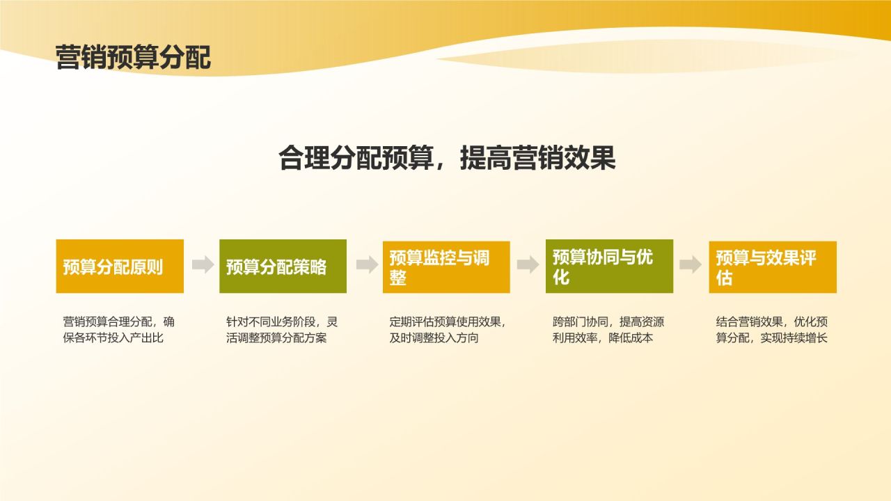 餐饮旅游营销策划：创新策略引领行业潮流