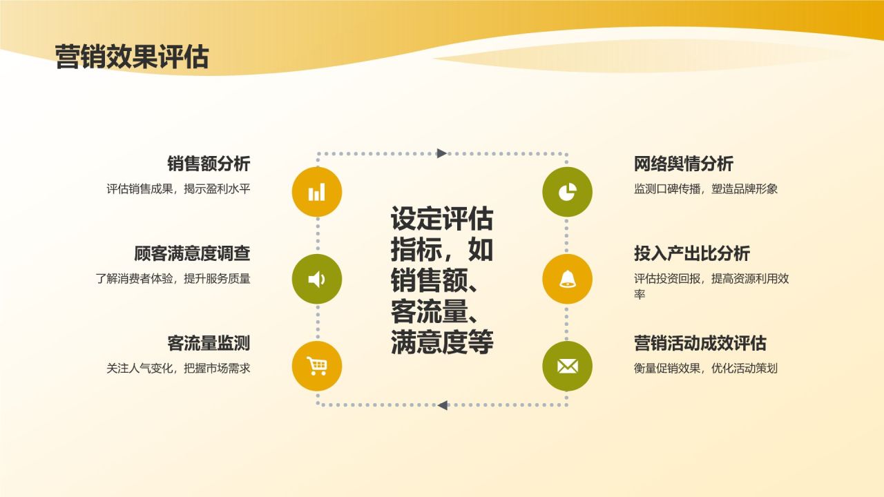 餐饮旅游营销策划：创新策略引领行业潮流