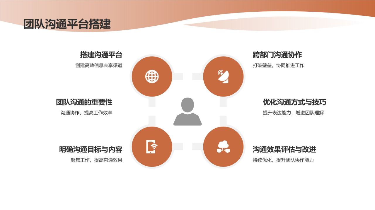 行政助理