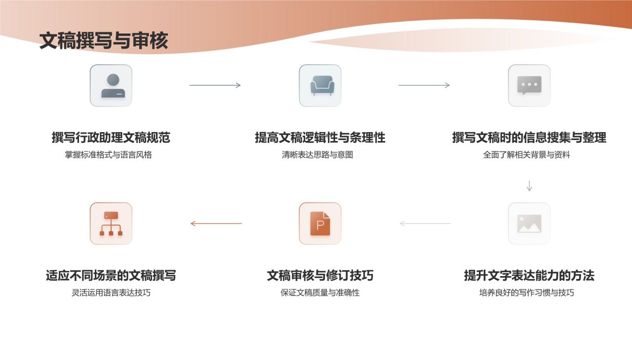 行政助理