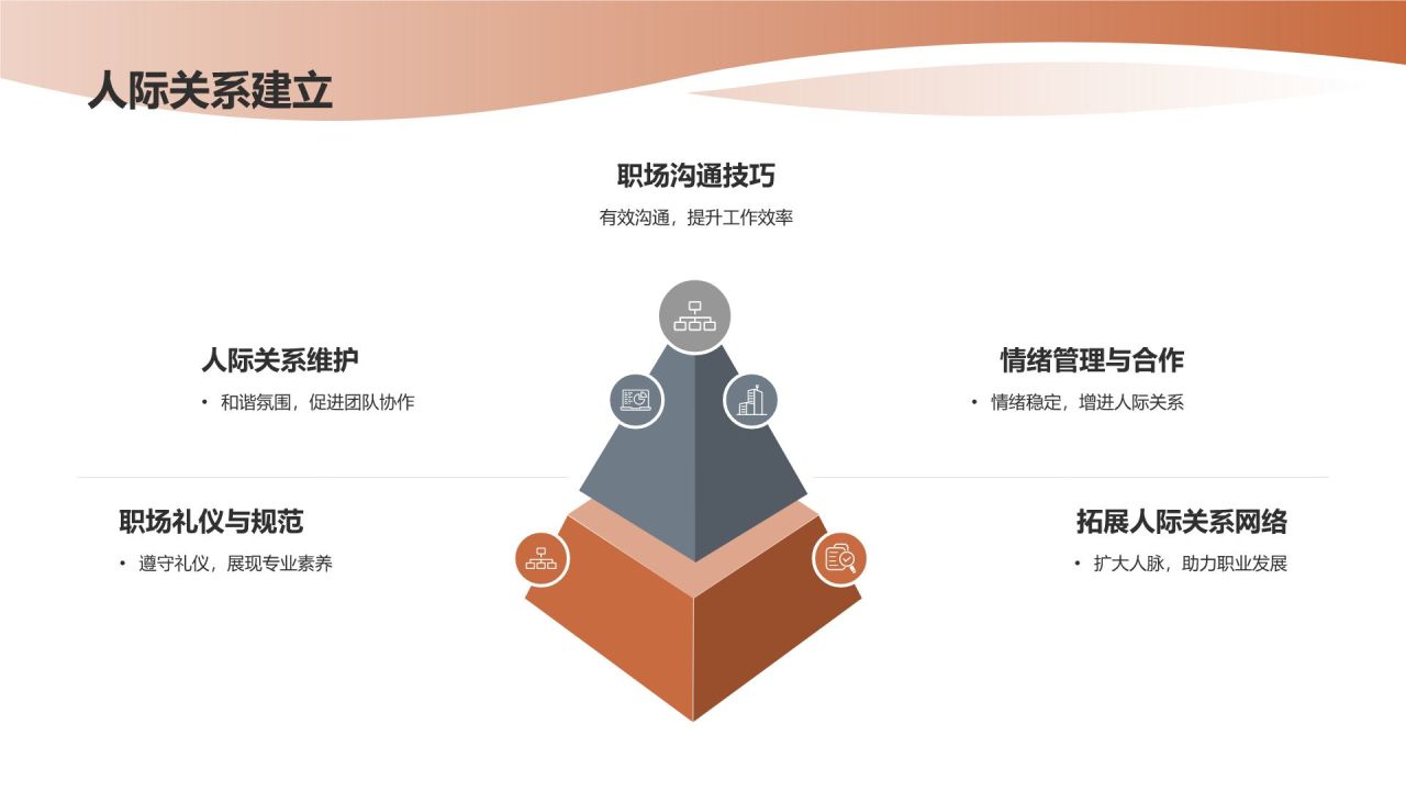 行政助理