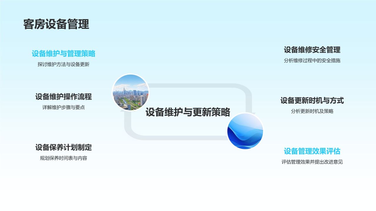 酒店管理与服务培训