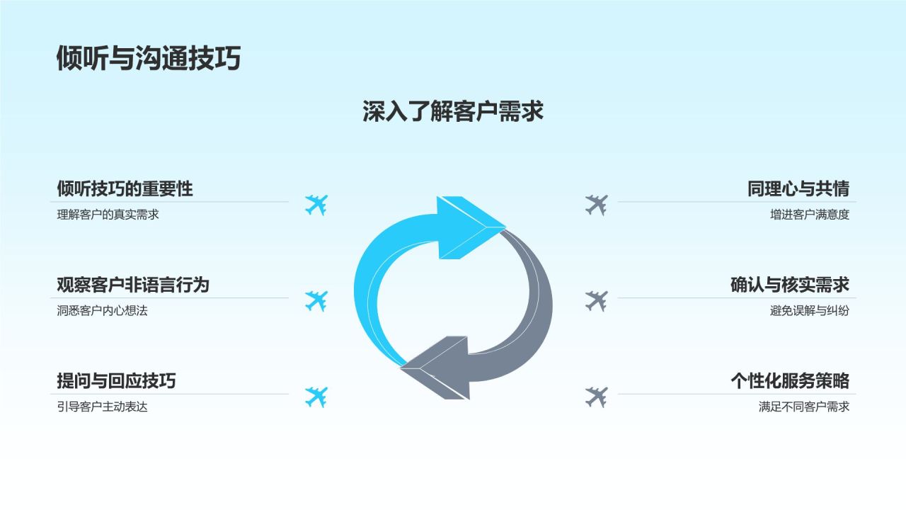 酒店管理与服务培训
