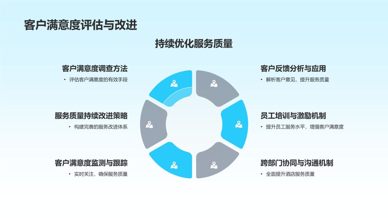 酒店管理与服务培训