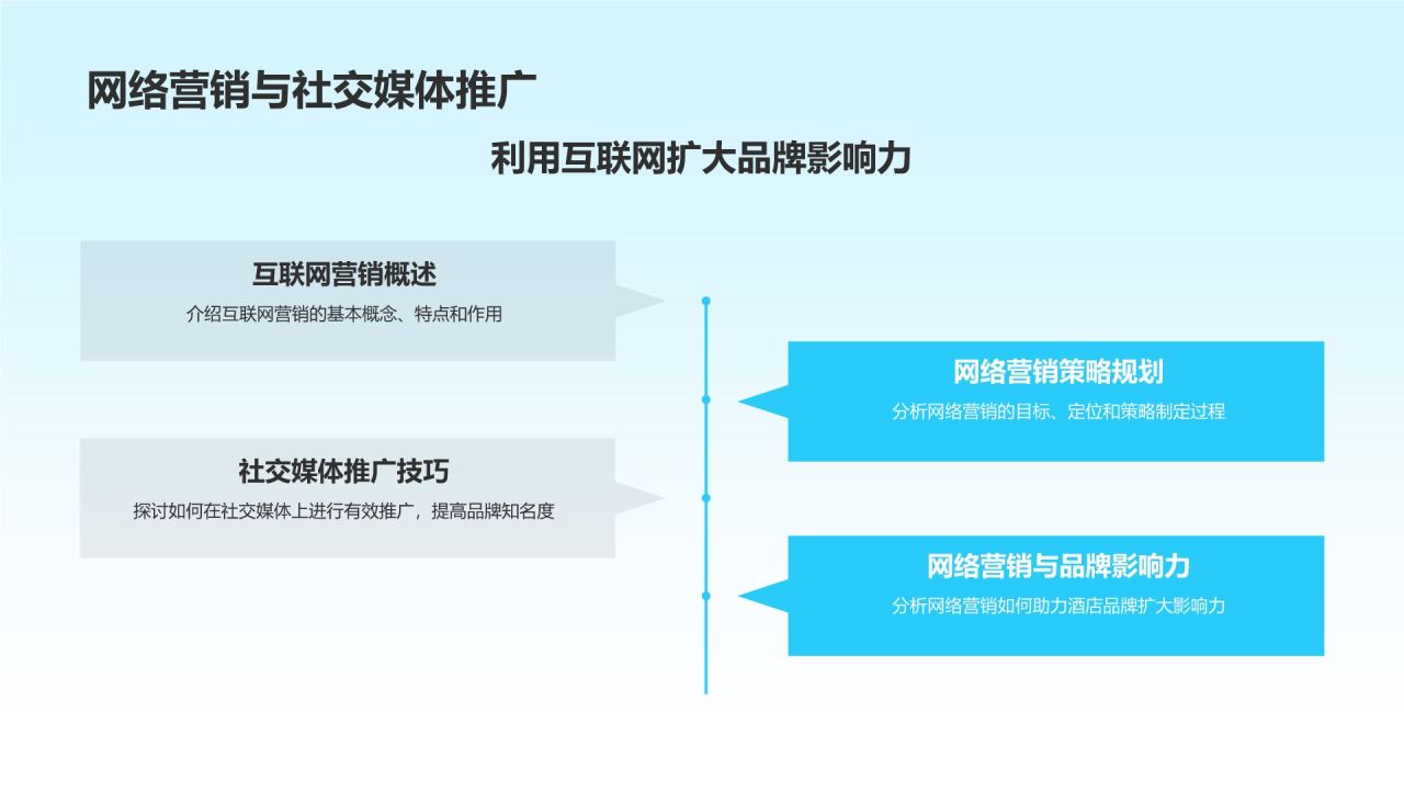 酒店管理与服务培训