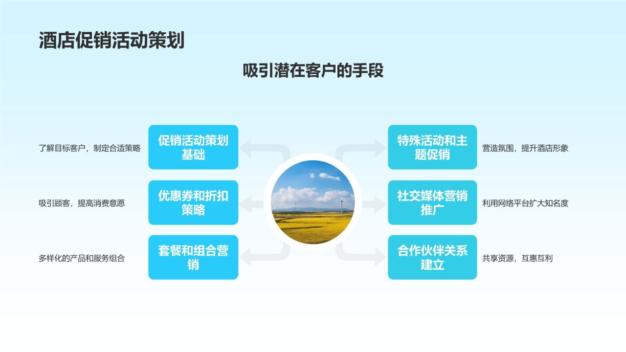 酒店管理与服务培训