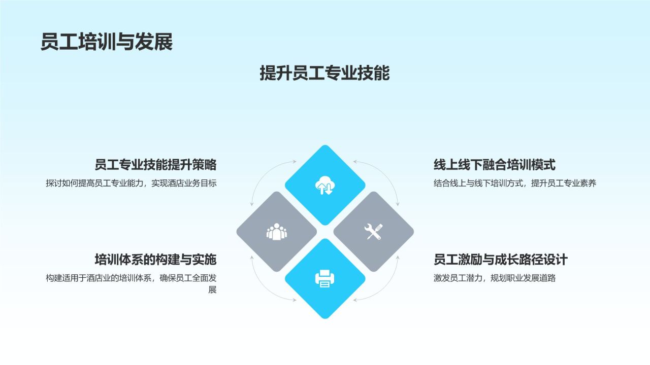 酒店管理与服务培训