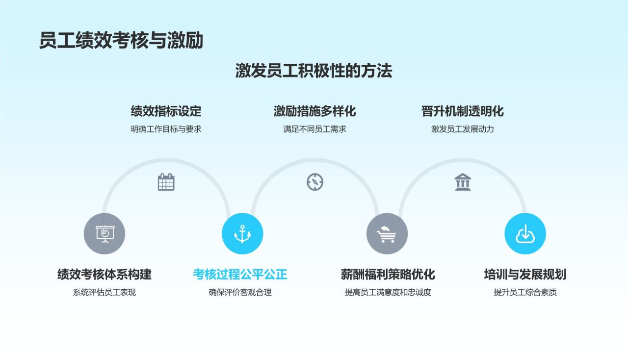 酒店管理与服务培训