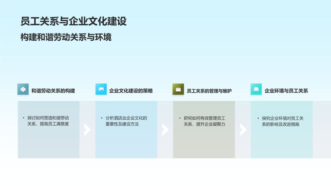 酒店管理与服务培训