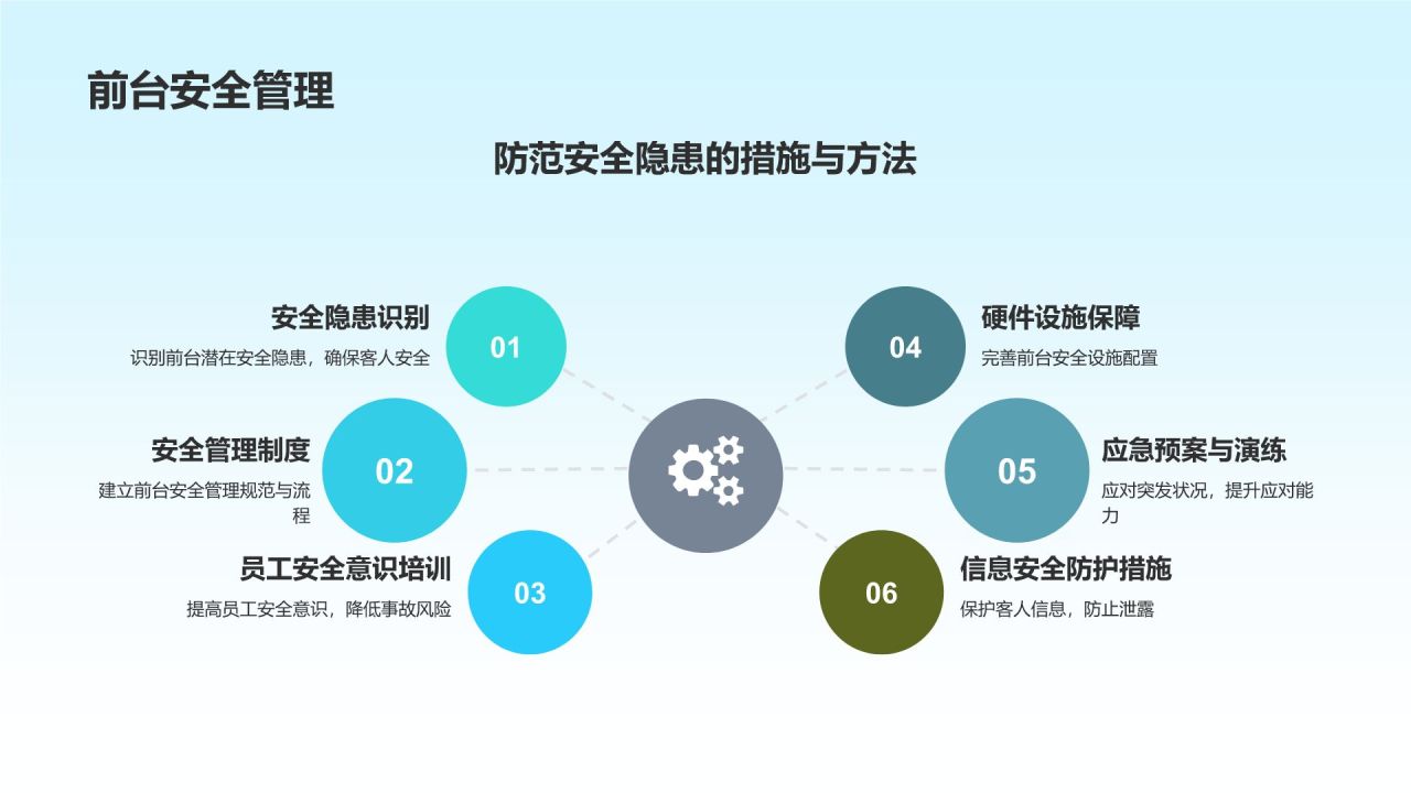 酒店管理与服务培训