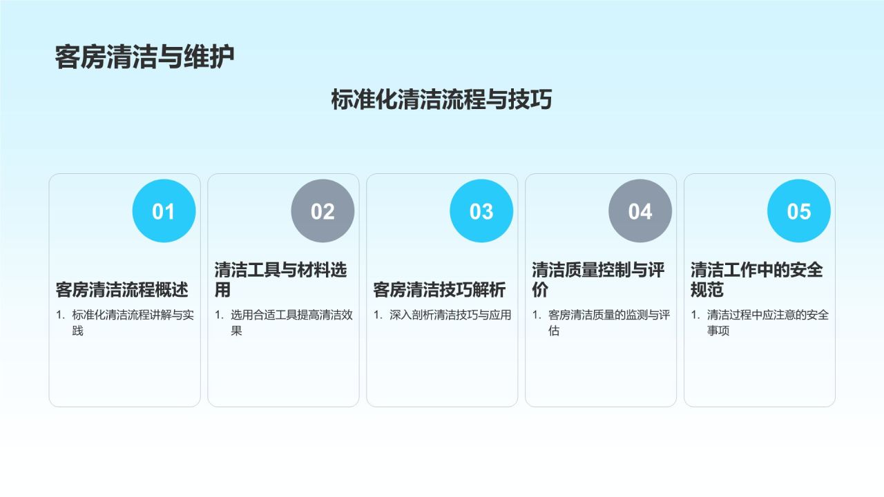 酒店管理与服务培训