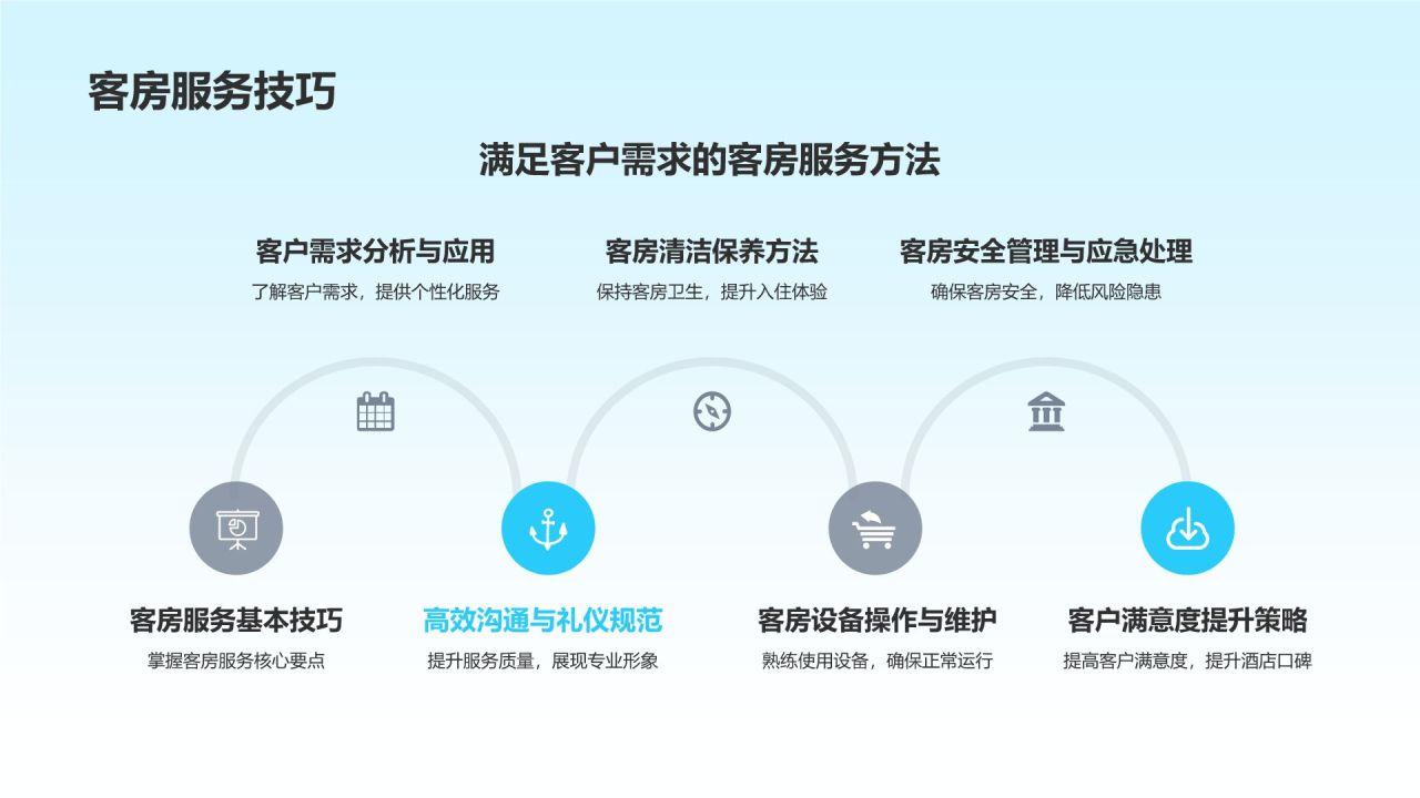 酒店管理与服务培训