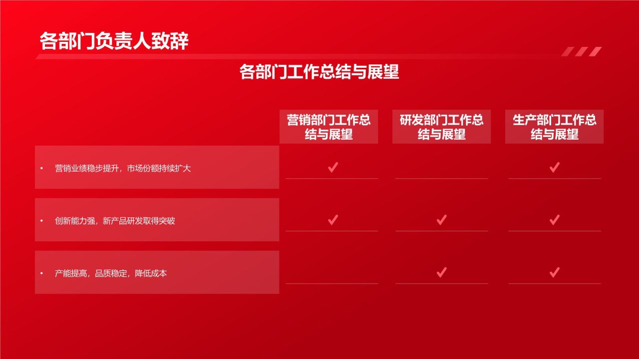 企业年终总结表彰大会
