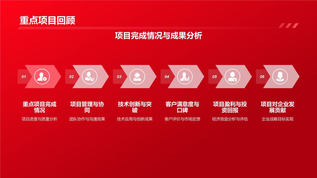 企业年终总结表彰大会