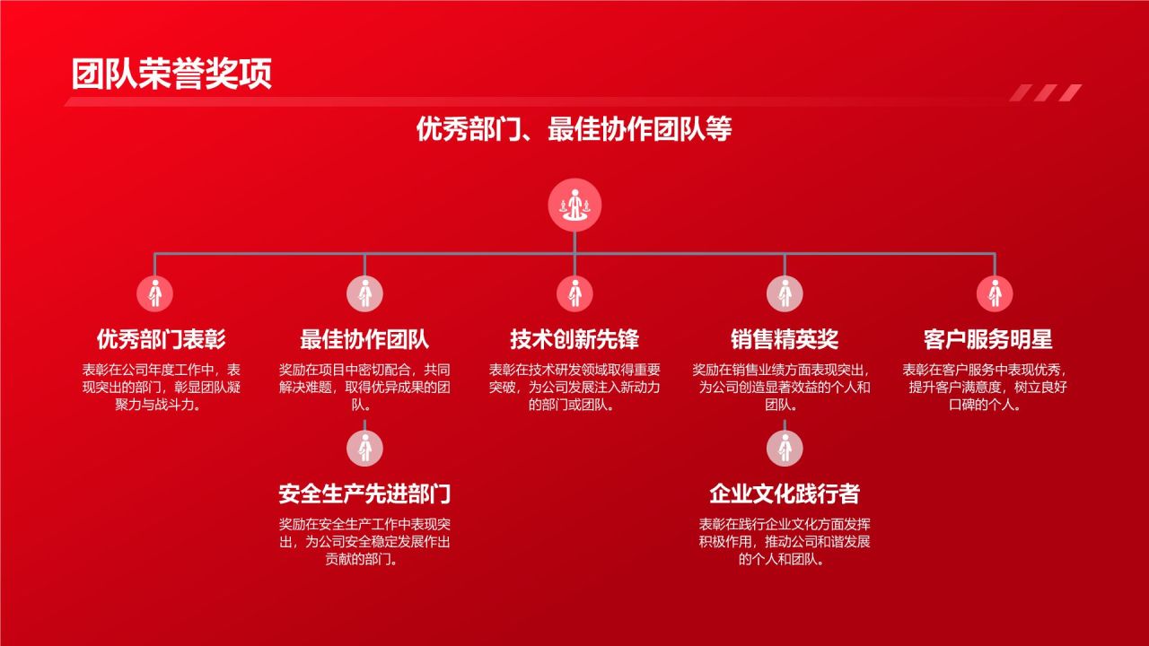 企业年终总结表彰大会