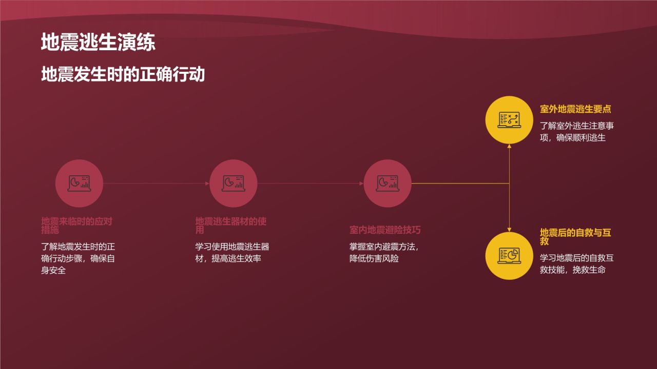 防灾减灾培训