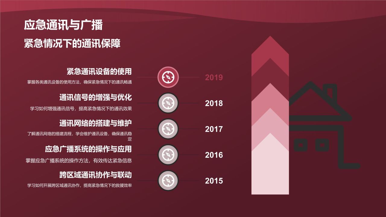 防灾减灾培训
