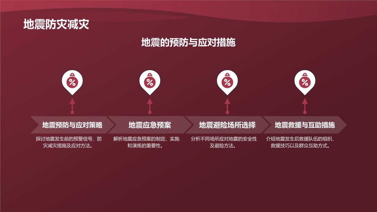 防灾减灾培训