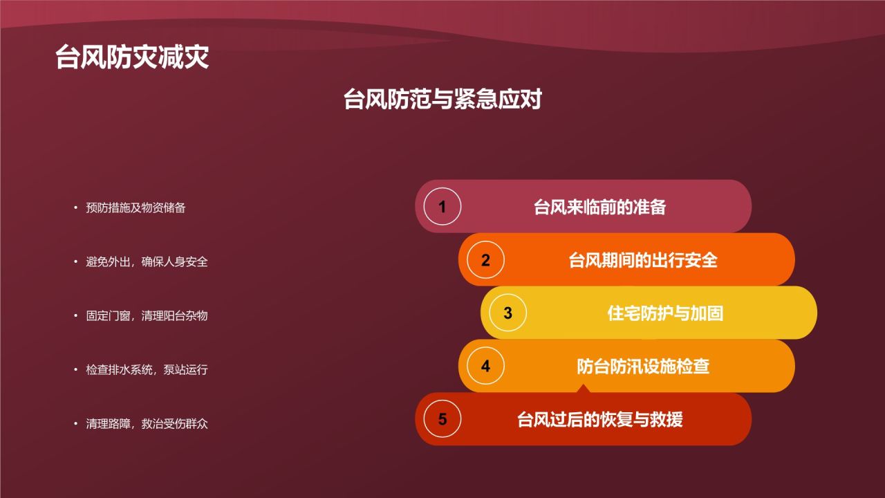 防灾减灾培训