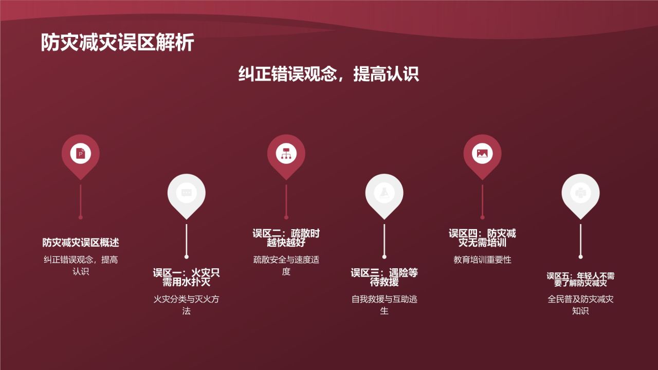 防灾减灾培训
