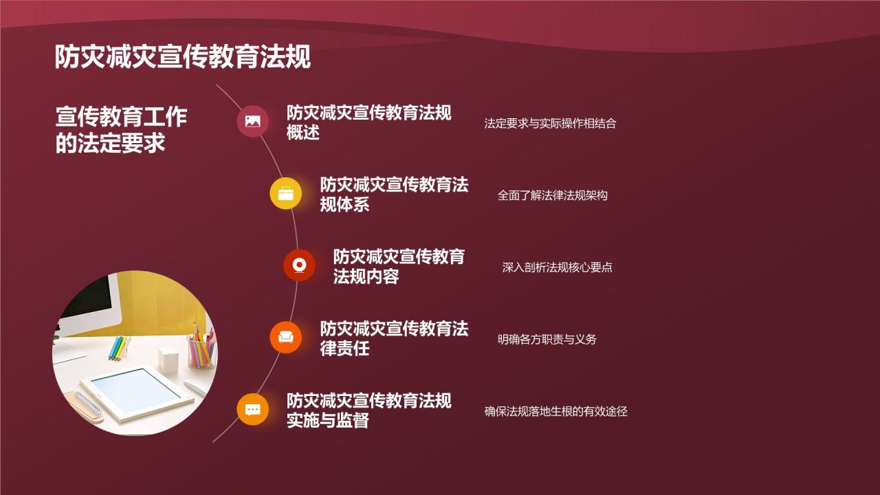 防灾减灾培训