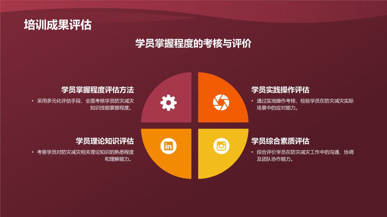 防灾减灾培训