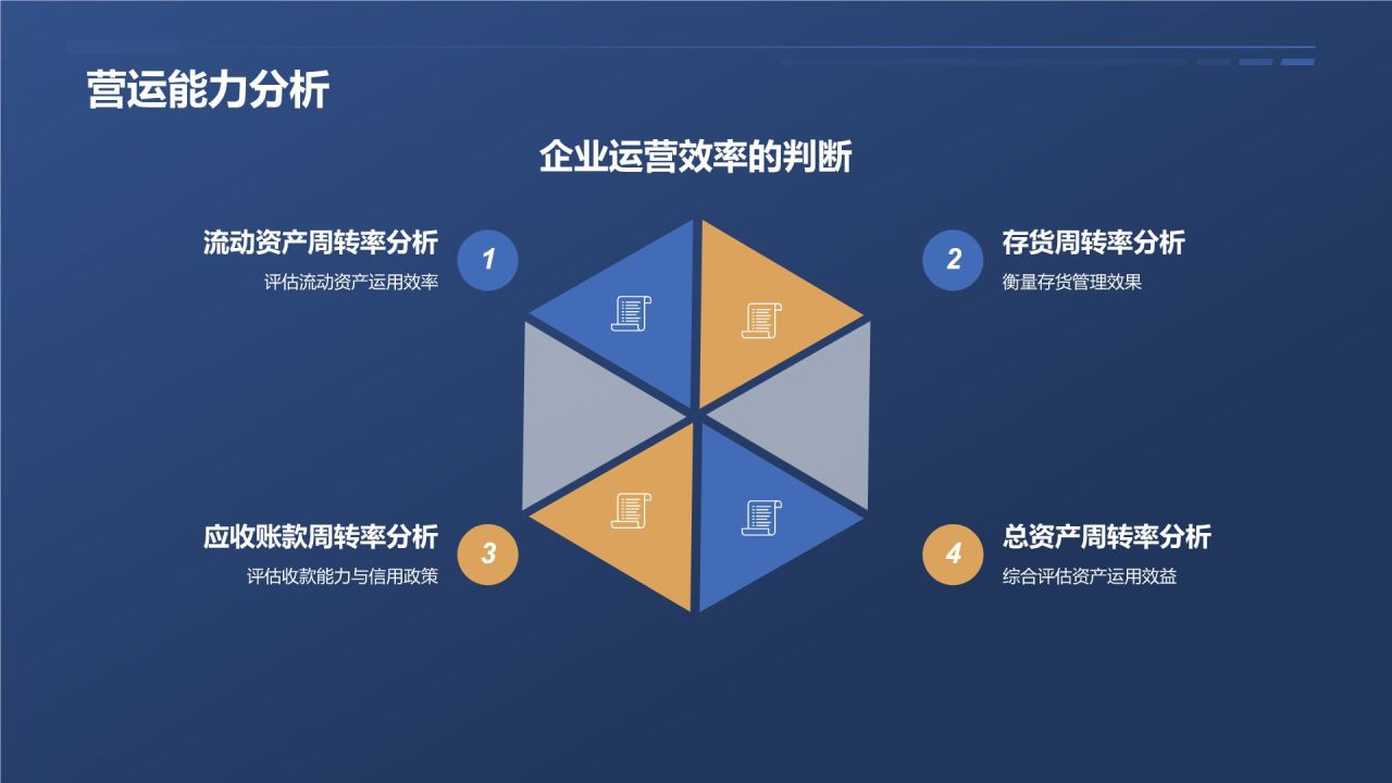 财务报表分析技巧