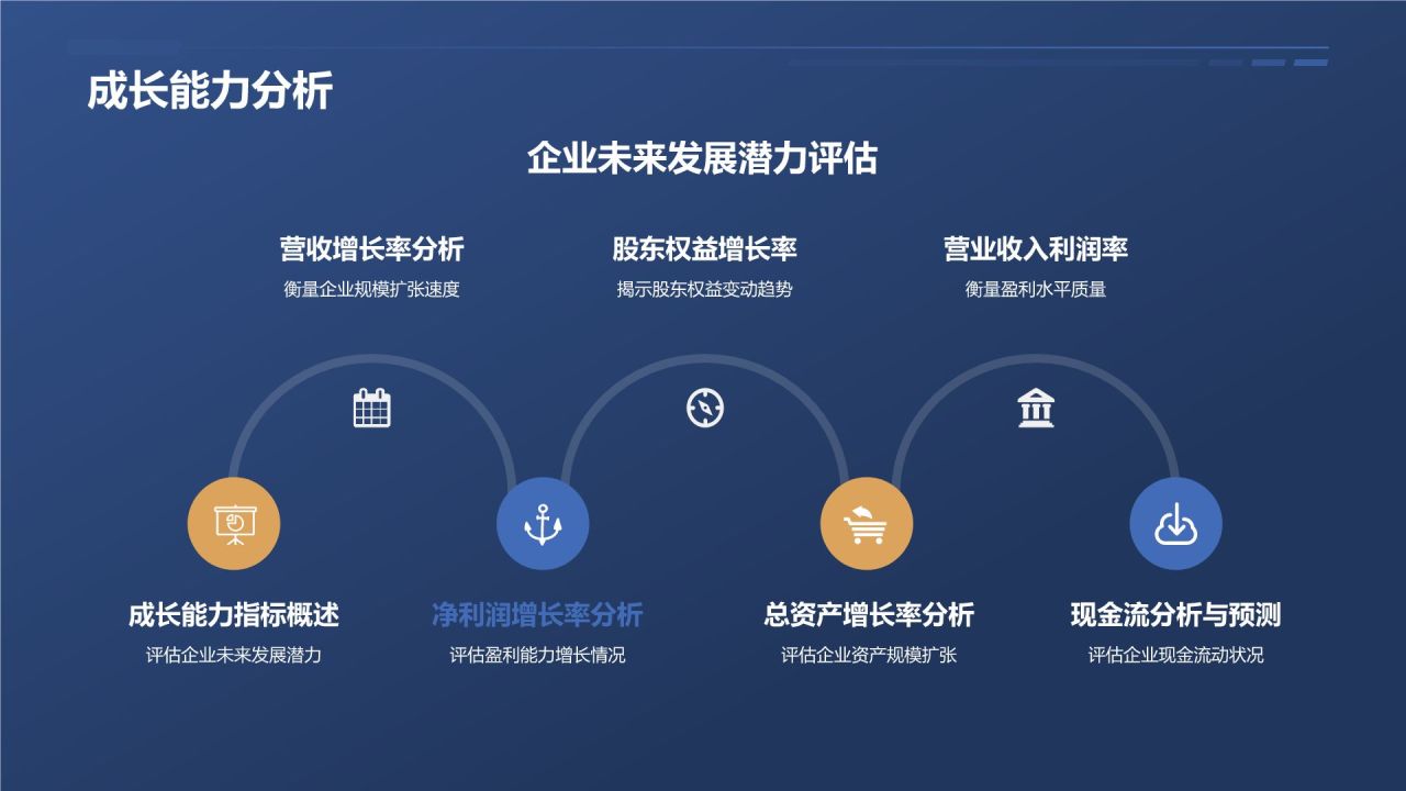 财务报表分析技巧