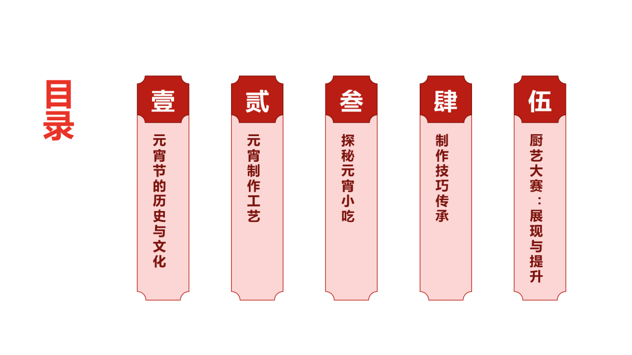 红色元宵传承与创新风味与技艺探索PPT模板