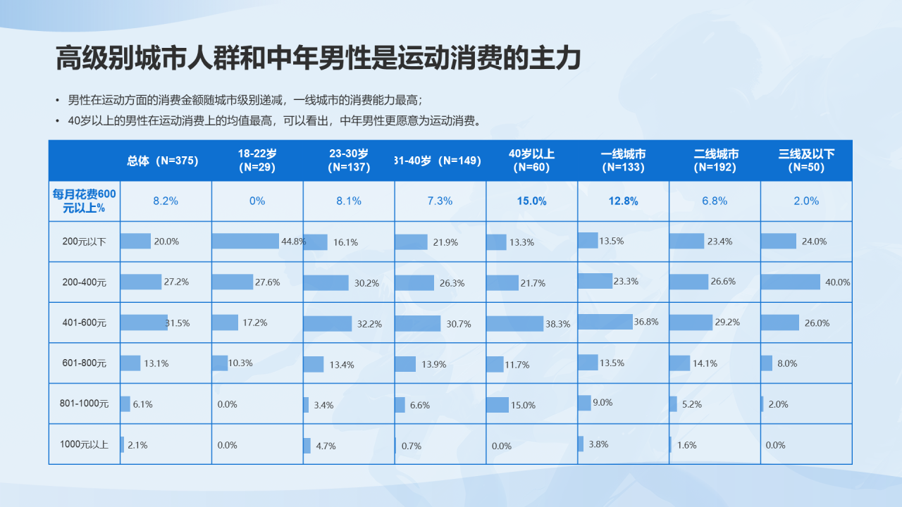 男性运动经济趋势洞察报告
