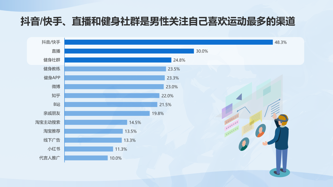 男性运动经济趋势洞察报告