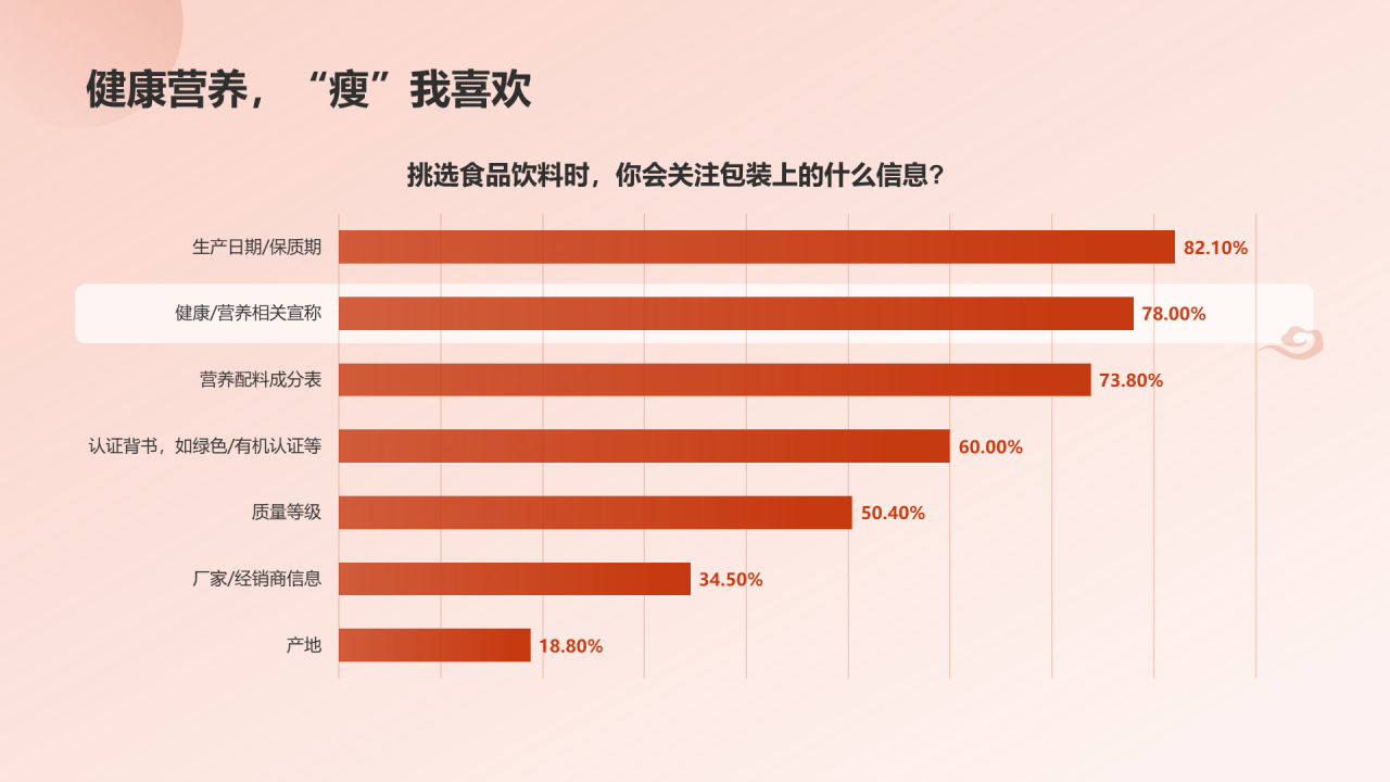 国潮包装调研报告