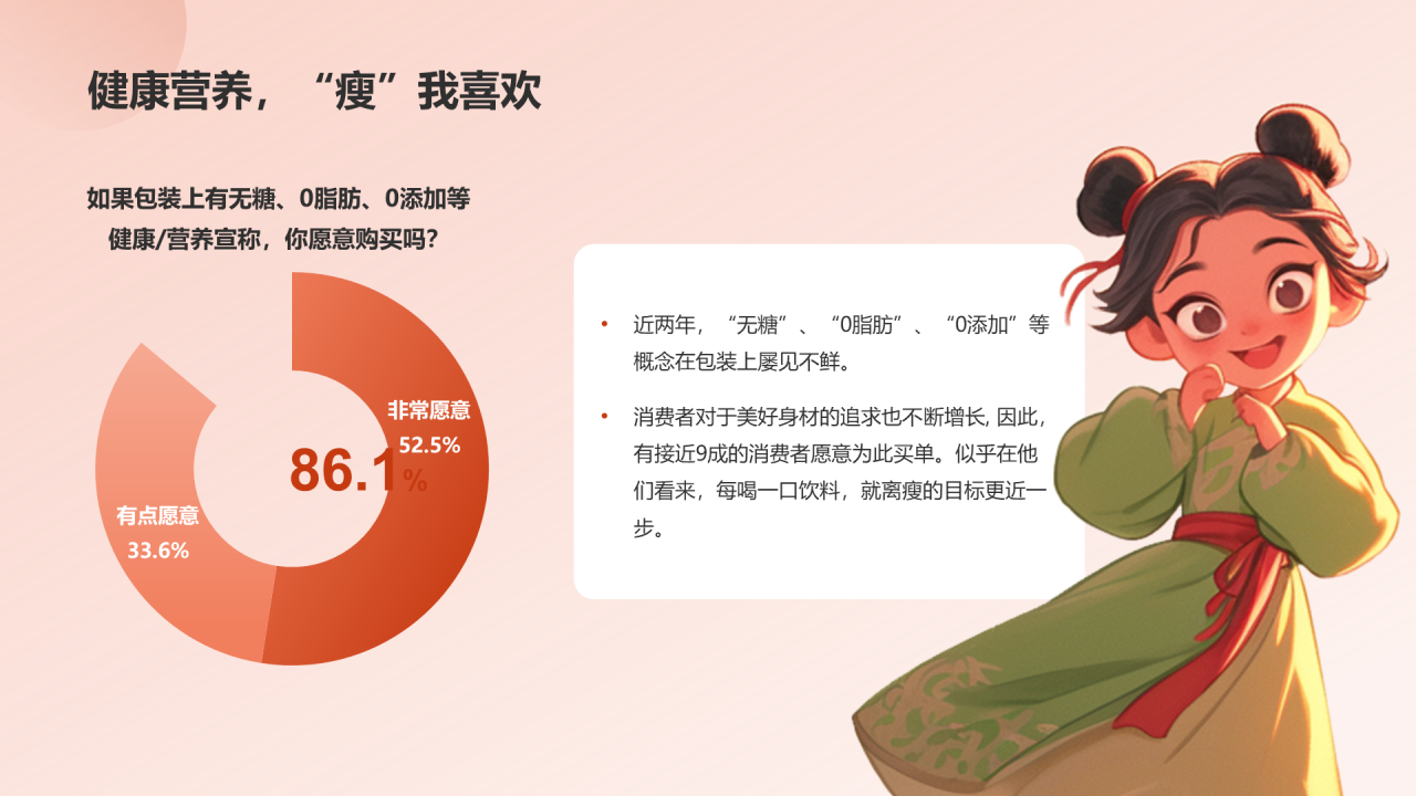 国潮包装调研报告