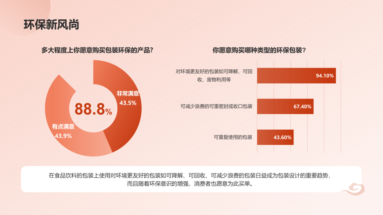 国潮包装调研报告