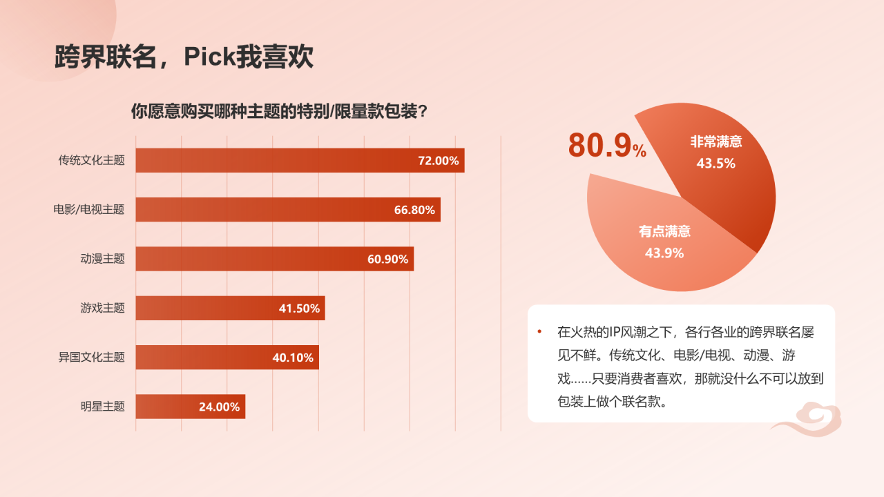 国潮包装调研报告