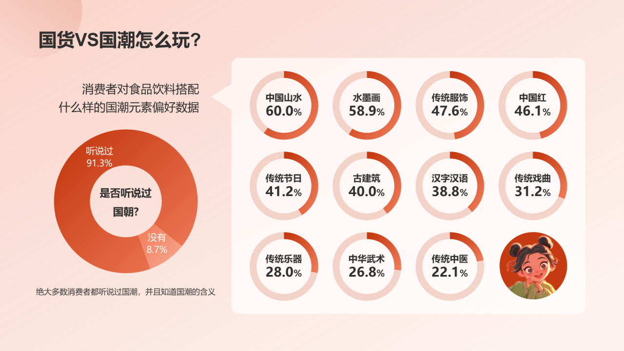 国潮包装调研报告