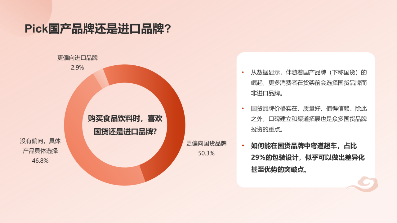 国潮包装调研报告
