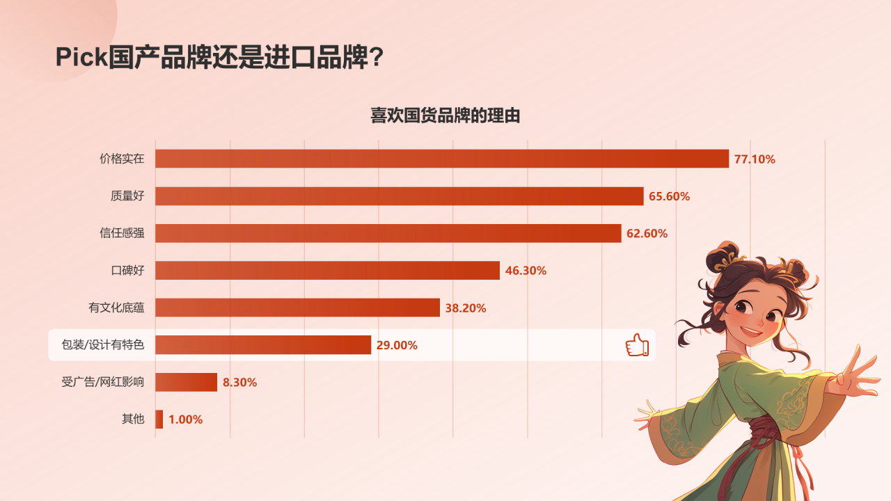 国潮包装调研报告