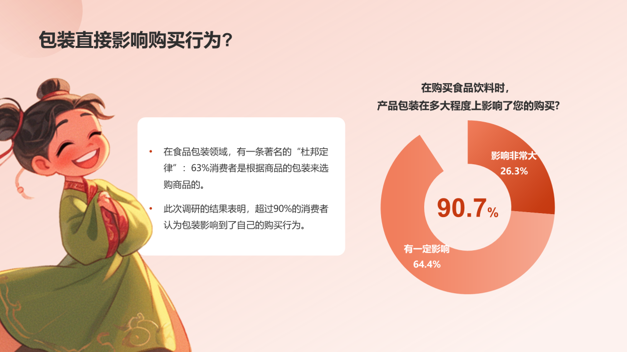 国潮包装调研报告