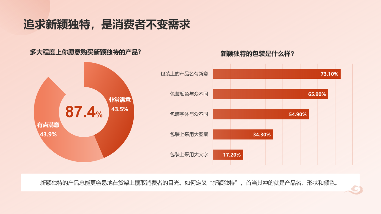 国潮包装调研报告