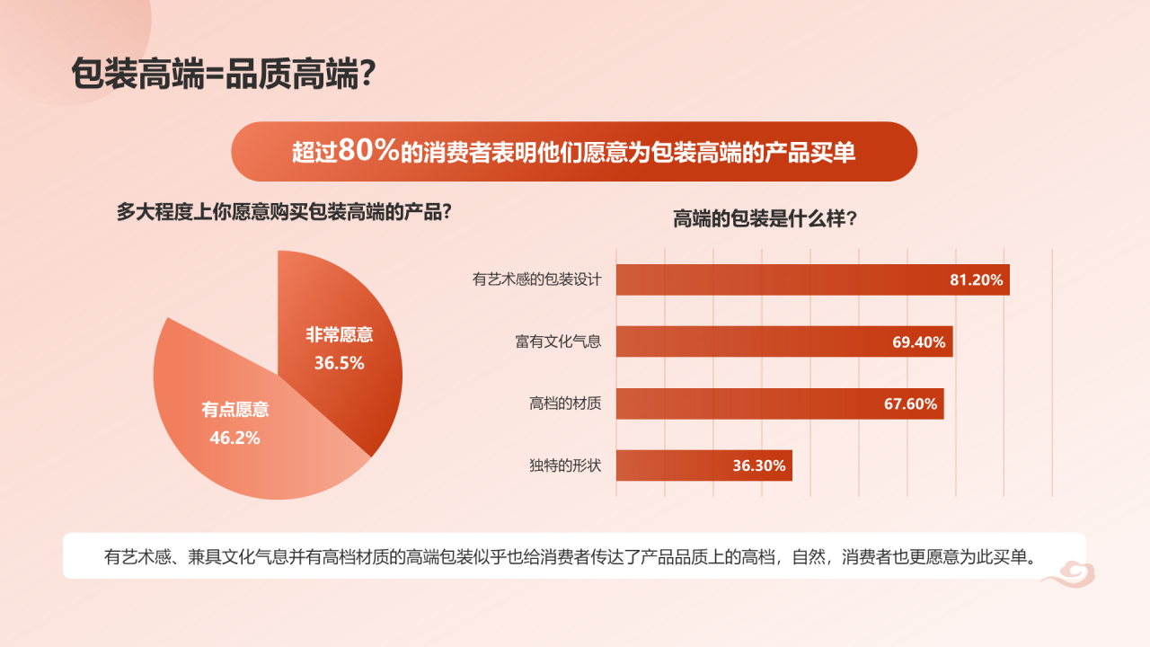 国潮包装调研报告