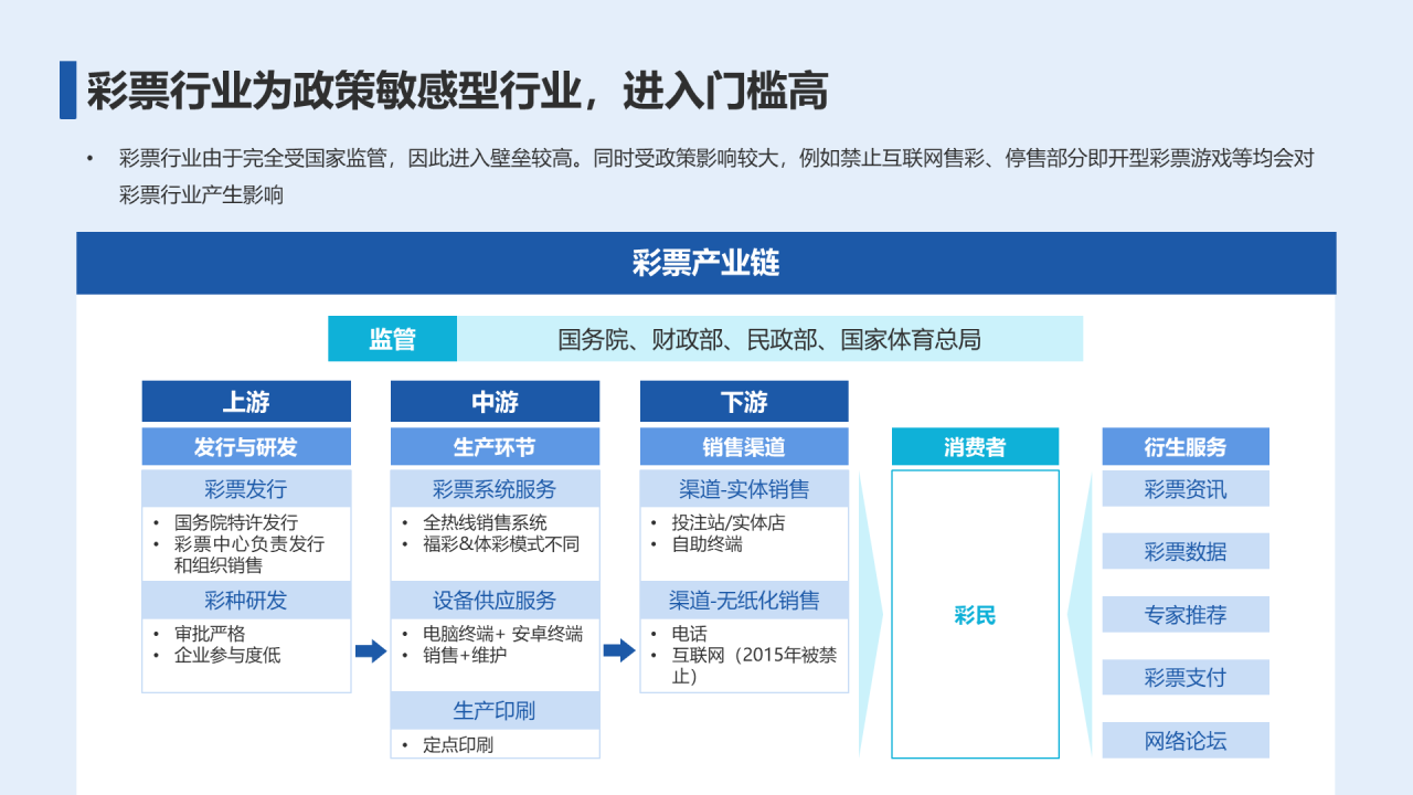 2023年彩民洞察报告
