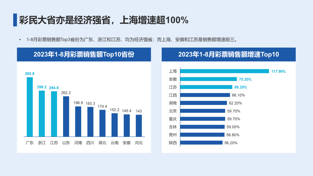 2023年彩民洞察报告