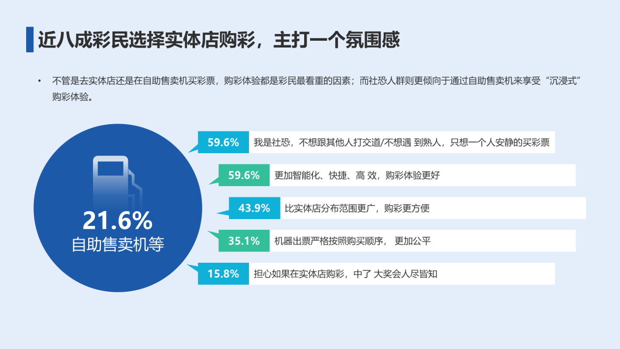 2023年彩民洞察报告