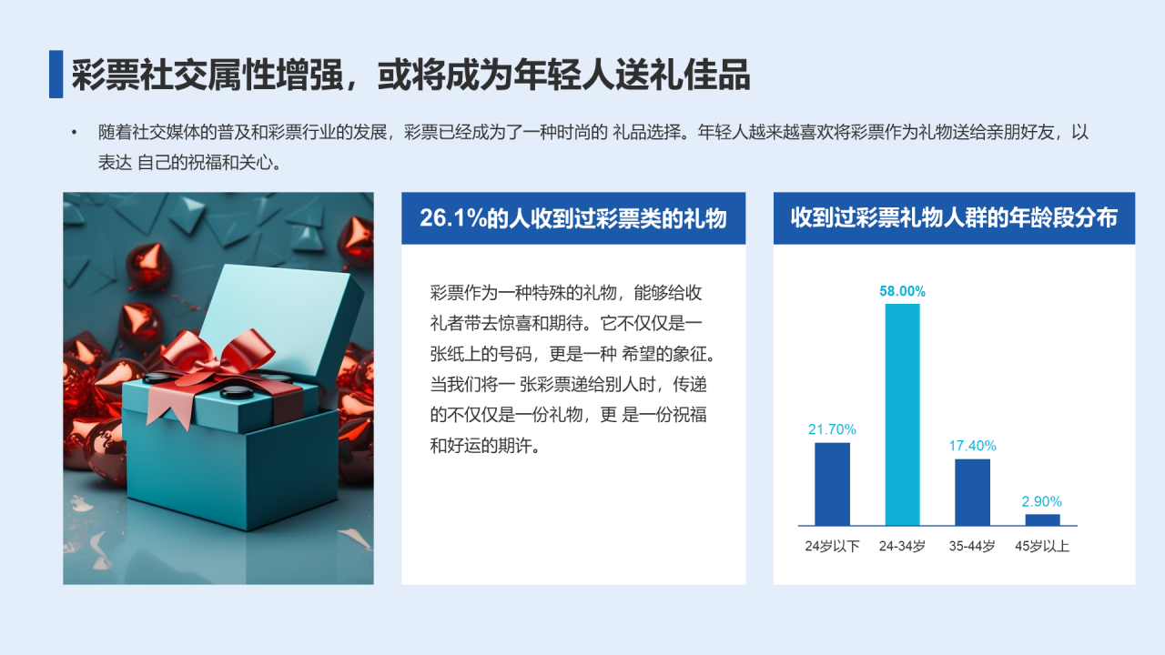 2023年彩民洞察报告
