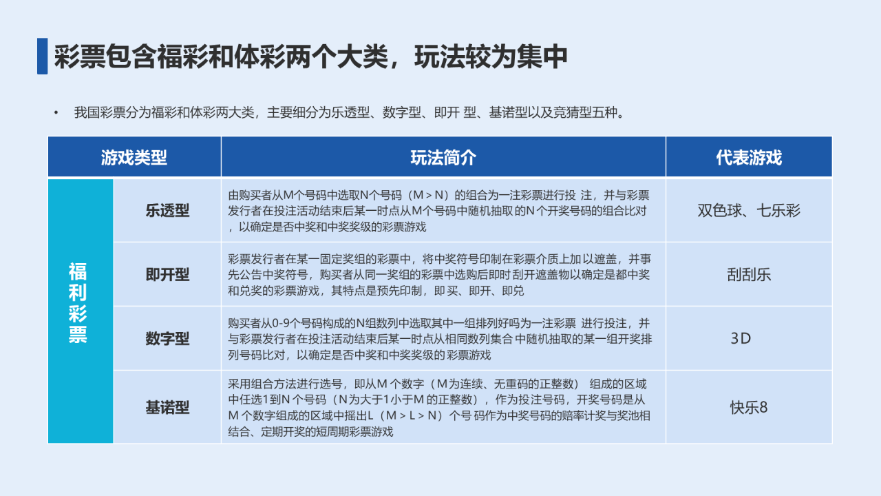 2023年彩民洞察报告