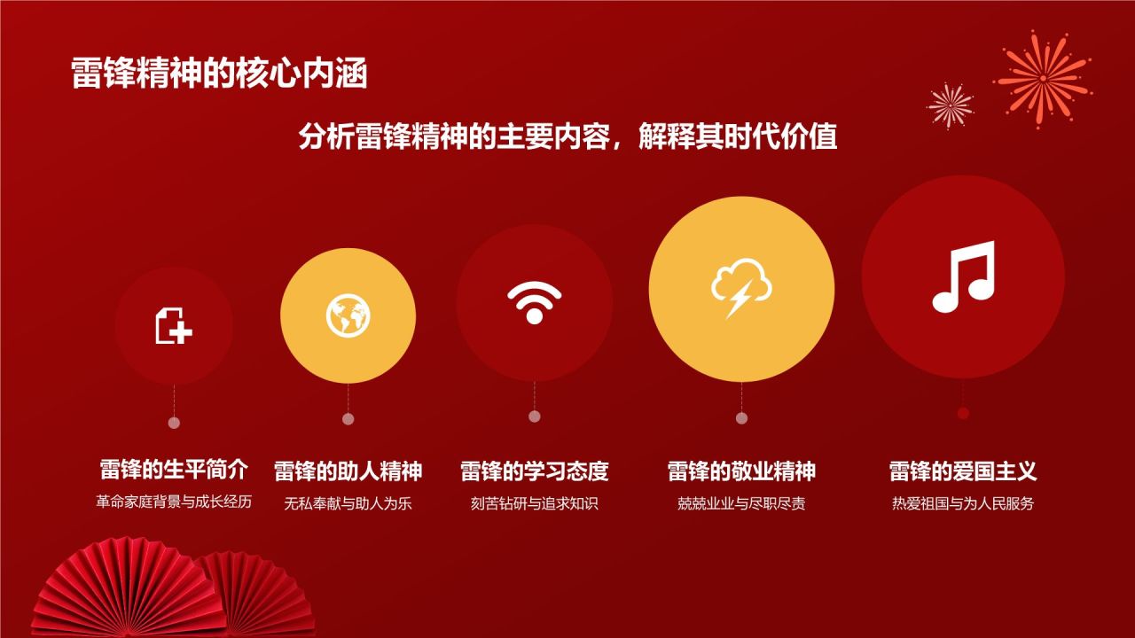 红色商务风雷锋精神PPT模板